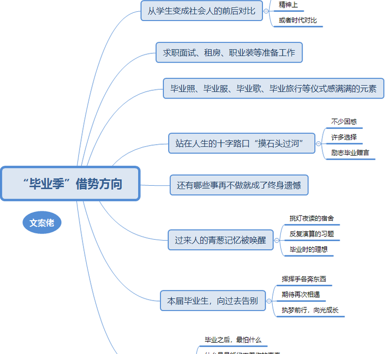 毕业季借势海报，看这些品牌玩过什么套路？【毕业季素材海报】