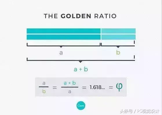 什么是黄金比例？该如何应用到设计上？【黄金比例在设计上的运用】