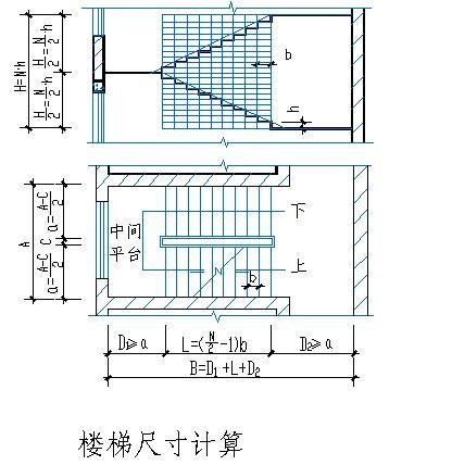 楼梯设计也有自己的步骤，相关规范里是这么说的【楼梯设计步骤】